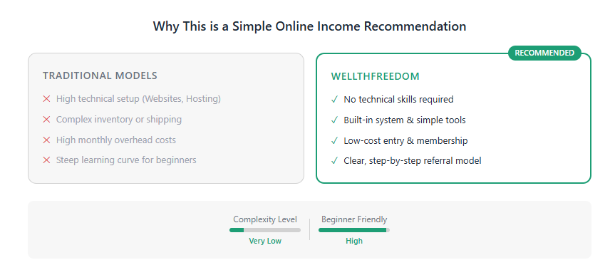 simple online income recommendation