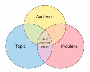 Choosing a niche for online income planning notes