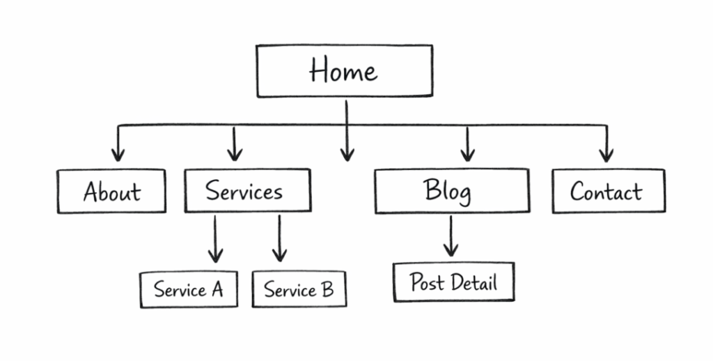 Do you need a website for affiliate marketing?